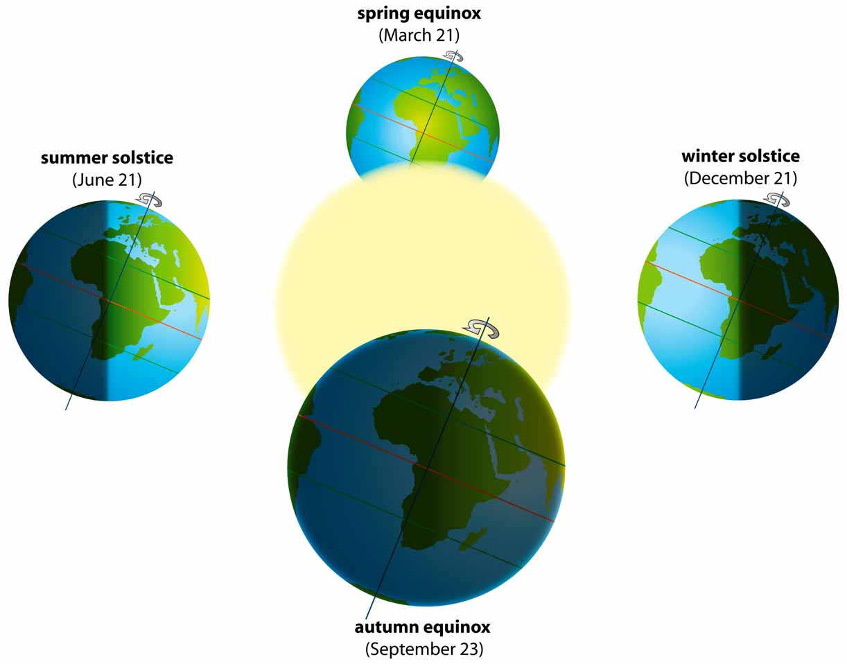 Solstice eCard Seasons
