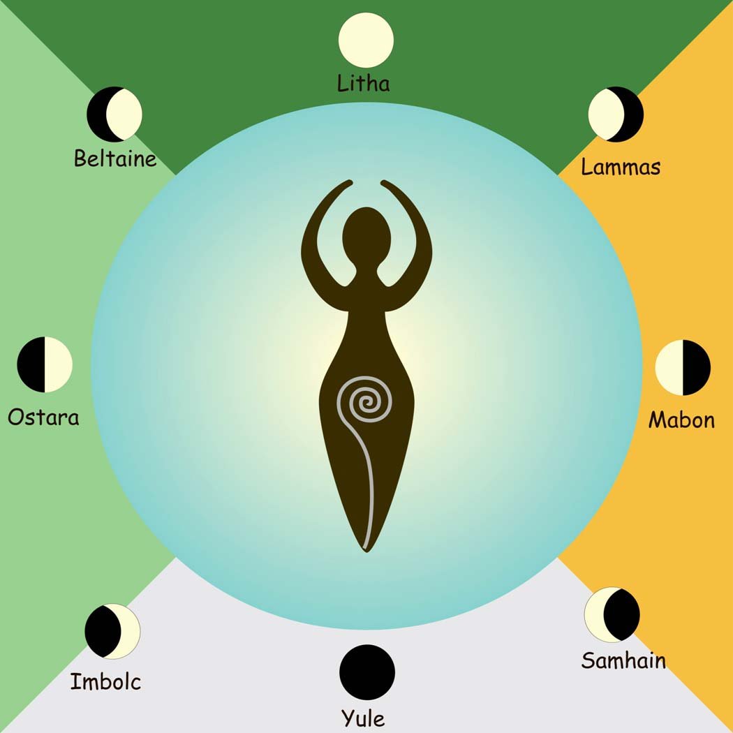 Solstice eCard Symbols